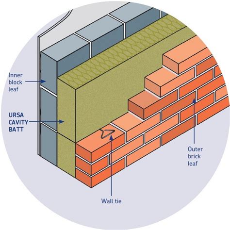 metal to use to box wall cavity for ac|insulation for building cavities.